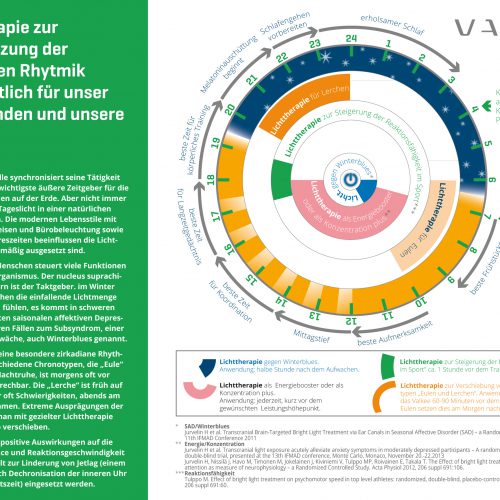 Uhr-des-Menschen_DIN-A5_vorne